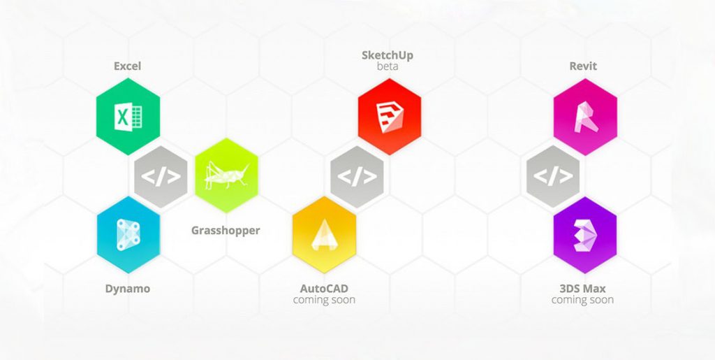 flux, interoperatibilidad, rhino, grasshopper, revit, excel, sketchup, 3dmax, autocad, dynamo